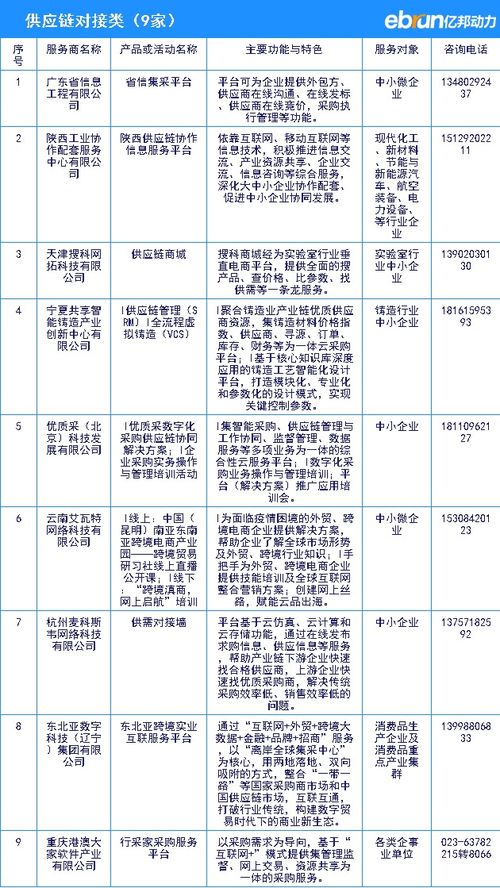 工信部向中小企業推薦數字化服務產品全名單，助力企業技術升級